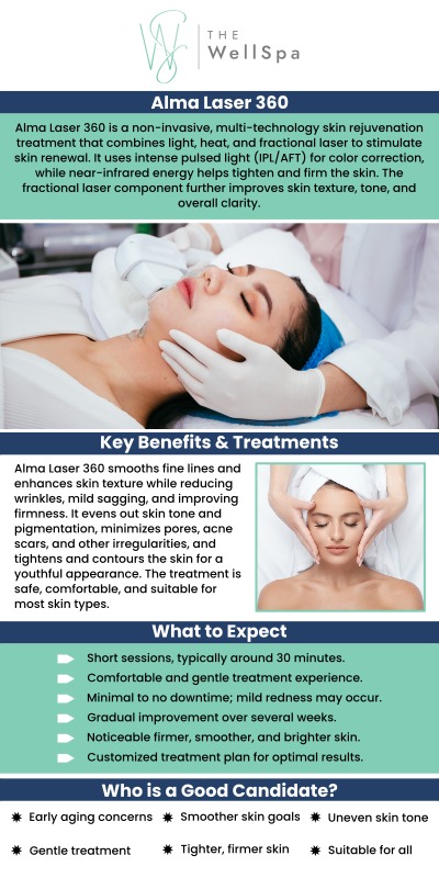 Common questions asked by clients: What is the Alma Laser 360? How does the Alma Laser 360 work? What are the benefits of the Alma Laser 360? How much does the Alma Laser 360 treatment cost? The Alma Laser 360 is a treatment that utilizes light, heat, and microneedling to stimulate collagen production, resulting in firmer, smoother, and younger-looking skin. The Alma Laser 360 is available at The WellSpa! Our specialists offer consultations to discuss your unique goals and needs. For more information, contact us or book an appointment online. We are located at 999 S Orlando Avenue Winter Park, FL 32789. We serve clients from Orlando FL, Winter Park FL, Maitland FL, Baldwin Park FL, Altamonte Springs FL, and surrounding areas.