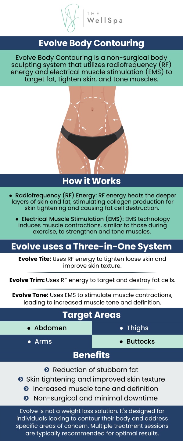 Discover the advantages of EvolveX Body Contouring at The WellSpa Wellness Center, offering advanced body reshaping, enhanced muscle definition, and revitalized skin. Schedule a consultation with our specialists to see how EvolveX can help you achieve your body goals. Our team will guide you through the process, ensuring you receive the best care and optimal results. For more information, contact us or book an appointment online. We are located at 999 S Orlando Avenue Winter Park, FL 32789.