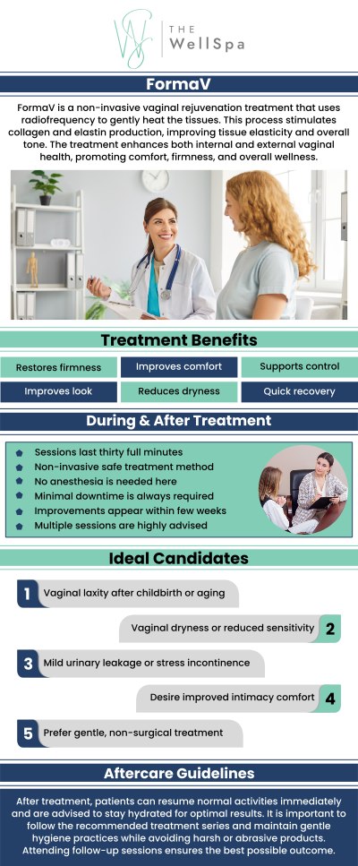 Common questions asked by clients: What is FormaV and how does it work? What are the benefits of a FormaV treatment? How long do FormaV results last? FormaV is a non-surgical vaginal rejuvenation treatment that uses radiofrequency energy to gently heat tissue, stimulate collagen production, and improve blood flow, reducing dryness and discomfort in women. At The WellSpa, our specialists offer FormaV treatment. For more information, contact us or book an appointment online. We are located at 999 S Orlando Avenue Winter Park, FL 32789. We serve clients from Orlando FL, Winter Park FL, Maitland FL, Baldwin Park FL, Altamonte Springs FL, and surrounding areas. Common questions asked by clients: What is FormaV and how does it work? What are the benefits of a FormaV treatment? How long do FormaV results last? FormaV is a non-surgical vaginal rejuvenation treatment that uses radiofrequency energy to gently heat tissue, stimulate collagen production, and improve blood flow, reducing dryness and discomfort in women. At The WellSpa, our specialists offer FormaV treatment. For more information, contact us or book an appointment online. We are located at 999 S Orlando Avenue Winter Park, FL 32789. We serve clients from Orlando FL, Winter Park FL, Maitland FL, Baldwin Park FL, Altamonte Springs FL, and surrounding areas.