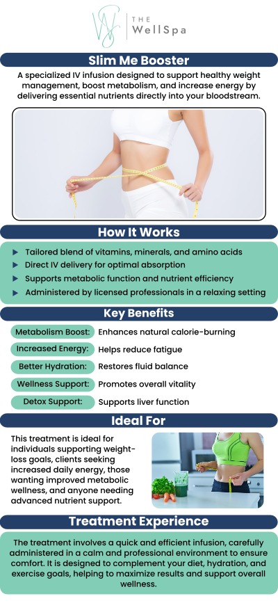Common questions asked by clients: What is the Slim Me Booster? What are the primary benefits of using the Slim Me Booster? Is the Slim Me Booster safe for long-term use? Is the Slim Me Booster suitable for all ages? The Slim Me Booster is a supplement designed to support weight loss and enhance metabolism through a blend of natural ingredients that promote fat-burning and energy levels. For more information, contact us or book an appointment online. We are located at 999 S Orlando Avenue Winter Park, FL 32789. We serve clients from Orlando FL, Winter Park FL, Maitland FL, Baldwin Park FL, Altamonte Springs FL, and surrounding areas.