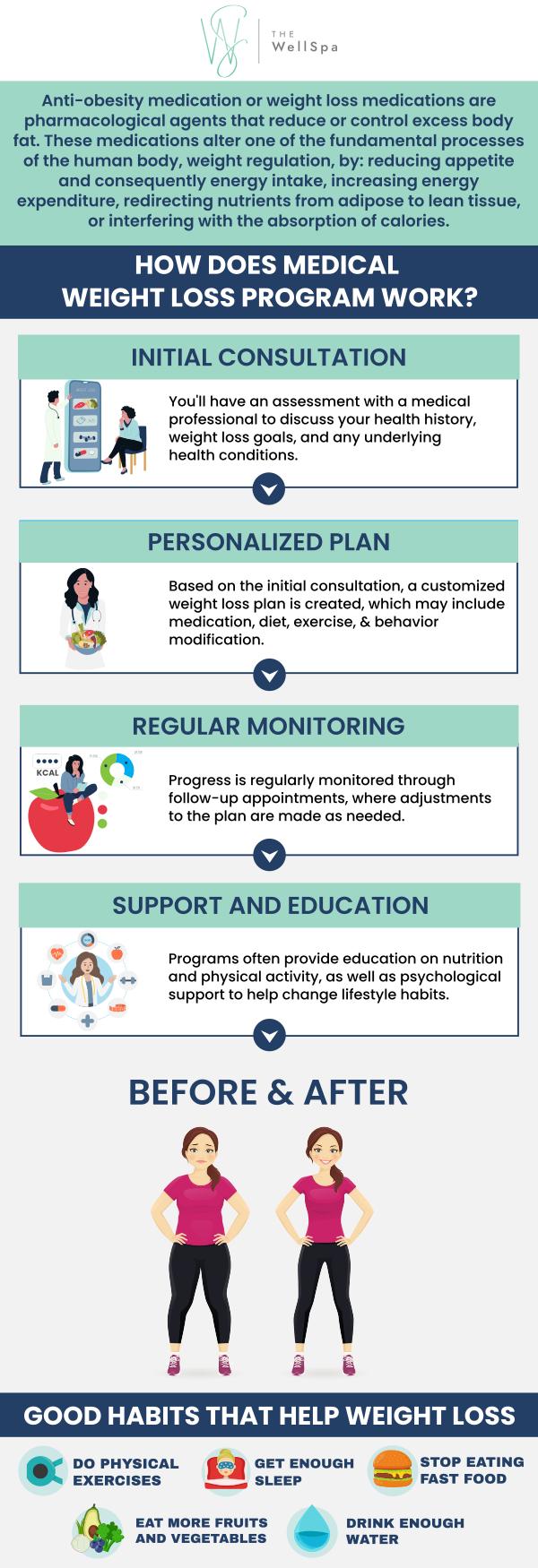 At our Medical Weight Loss Clinic in Orlando, FL, Kelli Marchewka, PA-C, and her team offer tailored weight loss programs designed to help you achieve and maintain your health goals. Our expert team evaluates your unique needs and creates a personalized treatment plan that incorporates medical supervision, nutritional guidance, and lifestyle modifications. For more information, please contact us today or book an appointment online now! We are conveniently located at 999 S Orlando Avenue, Winter Park, FL 32789.