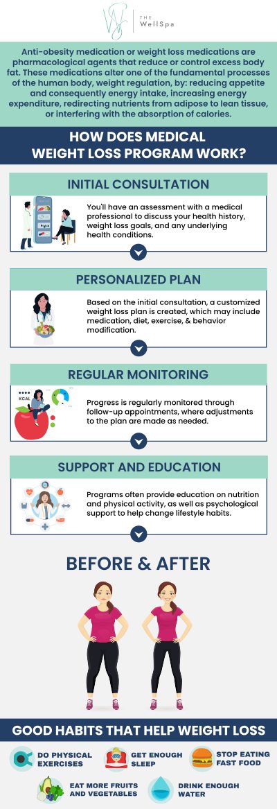 At our Medical Weight Loss Clinic in Orlando, FL, Kelli Marchewka, PA-C, and her team offer tailored weight loss programs designed to help you achieve and maintain your health goals. Our expert team evaluates your unique needs and creates a personalized treatment plan that incorporates medical supervision, nutritional guidance, and lifestyle modifications. For more information, please contact us today or book an appointment online now! We are conveniently located at 999 S Orlando Avenue, Winter Park, FL 32789.